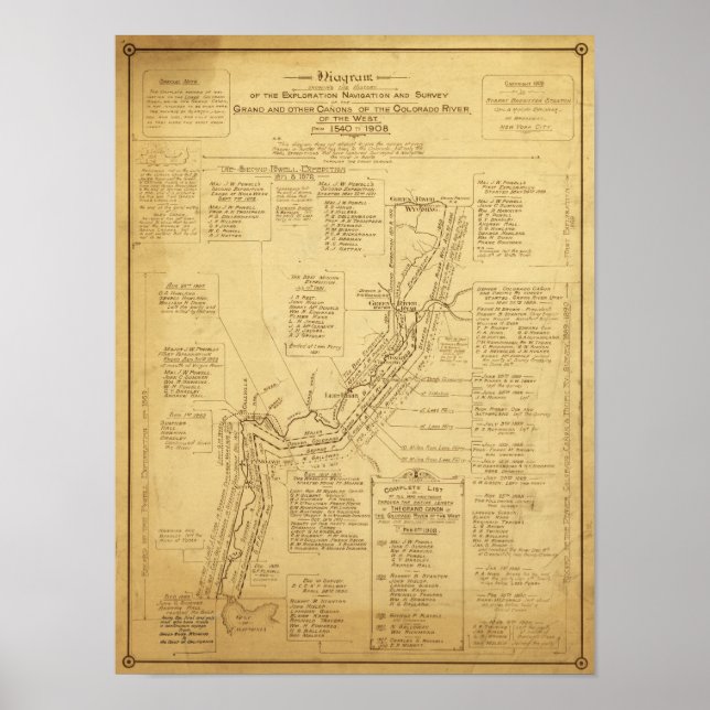 History of Exploration of the Grand Canyon Map Poster (Front)