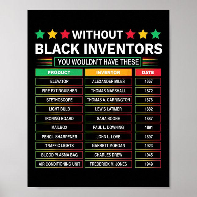 History Of Forgotten Black Inventors Black History Poster (Front)
