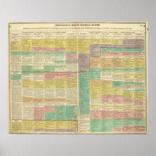 History World to 1789 Poster