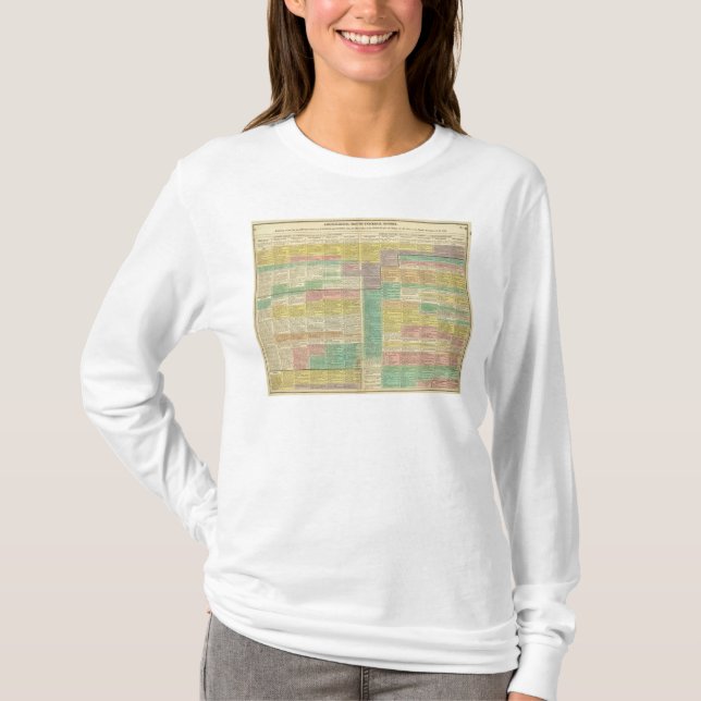 History World to 1789 T-Shirt (Front)