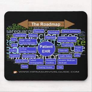 HITECH Roadmap Mouse Mat