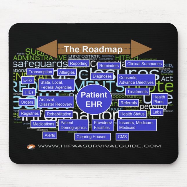 HITECH Roadmap Mouse Mat (Front)
