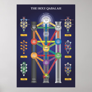 Holy Qabalah Tree of Life poster