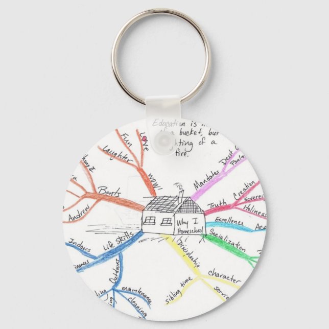 Homeschool MindMap Key Ring (Front)