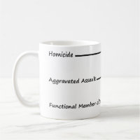 Homicidal Coffee Measuring Cup