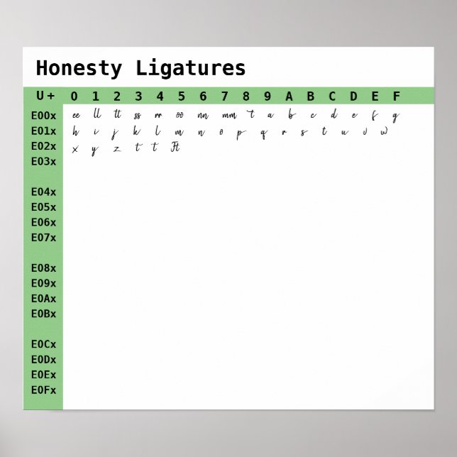 Honesty Font Ligatures Poster (Front)