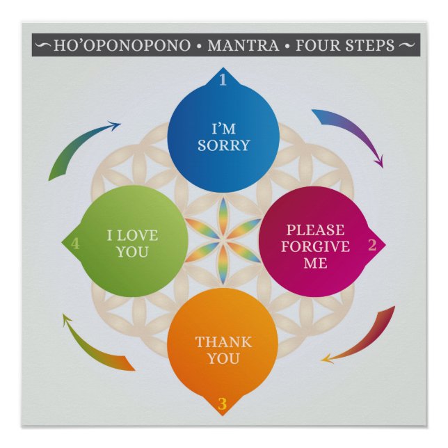 Ho'oponopono Hawaiian Practice Prayer Mantra Poster (Front)