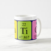 Horatio periodic table name mug (Front Right)