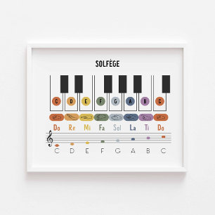 Horizontal Solfege sign language poster