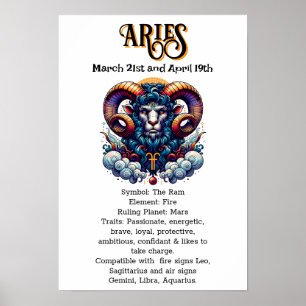Horoscope Sign Aries   Dates and Traits