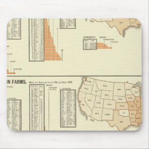 Horses, mules, asses, sheep mouse mat