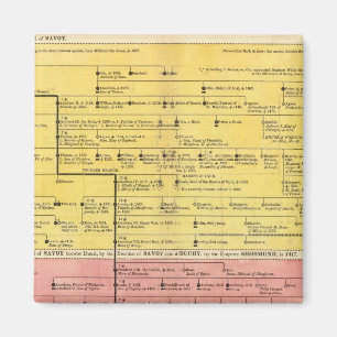 House of Savoy, from 1000 to 1813 Magnet
