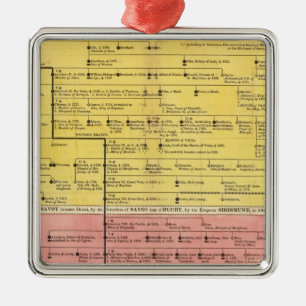 House of Savoy, from 1000 to 1813 Metal Tree Decoration