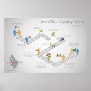 How Affiliate Marketing Works Poster