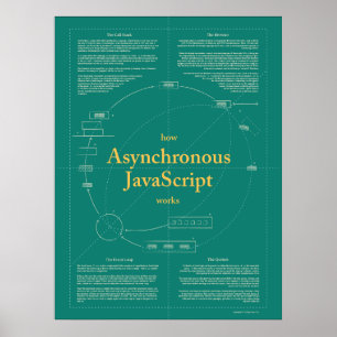 How Asynchronous JavaScript Works Green Poster