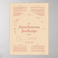 How Asynchronous JavaScript Works Parchment