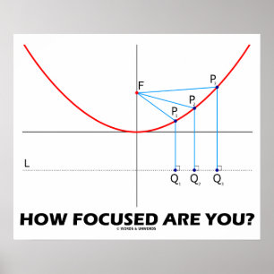 How Focused Are You? (Parabola Graph) Poster