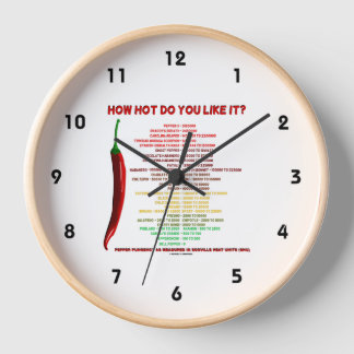 How Hot Do You Like It? Scoville Scale Heat Units Clock