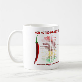 How Hot Do You Like It? Scoville Scale Heat Units Coffee Mug