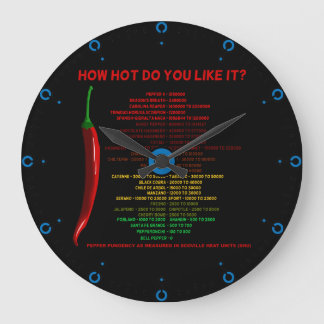 How Hot Do You Like It? Scoville Scale Heat Units Large Clock