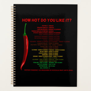 How Hot Do You Like It? Scoville Scale Heat Units Planner