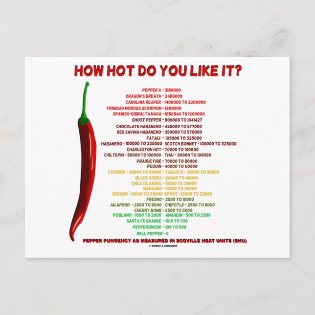 How Hot Do You Like It? Scoville Scale Heat Units Postcard (Front)