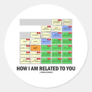 How I Am Related To You (Cousin Tree Genetic Kin) Classic Round Sticker