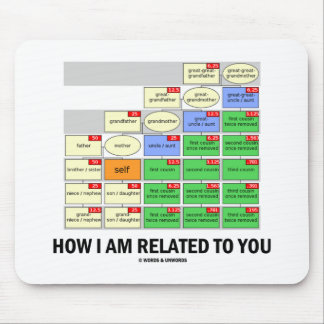 How I Am Related To You (Cousin Tree Genetic Kin) Mouse Mat