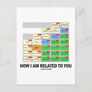 How I Am Related To You (Cousin Tree Genetic Kin) Postcard