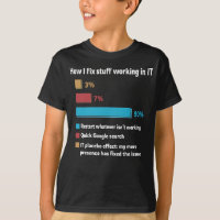 How I Fix Stuff Working In IT