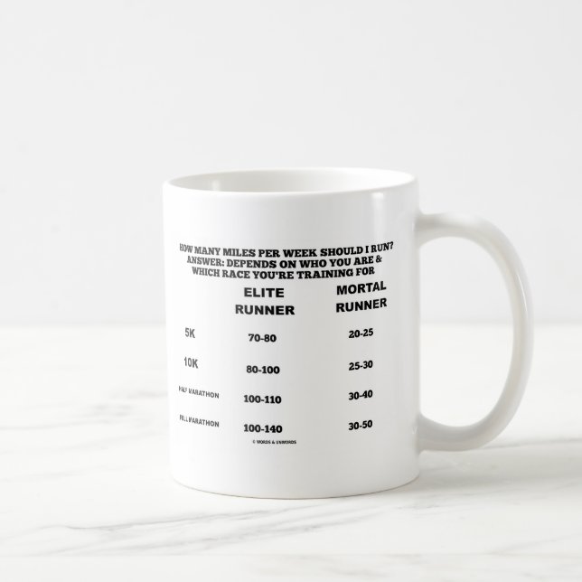 How Many Miles Per Week Should I Run? Chart Coffee Mug (Right)
