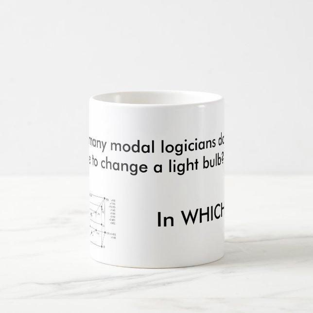 How many modal logicians? coffee mug (Center)