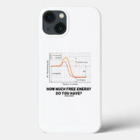 How Much Free Energy Do You Have? Chemistry Humor