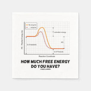 How Much Free Energy Do You Have? Chemistry Humour Napkin