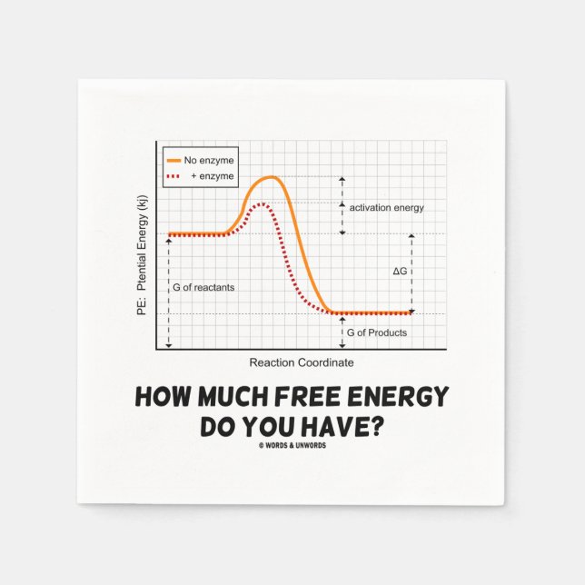 How Much Free Energy Do You Have? Chemistry Humour Napkin (Front)