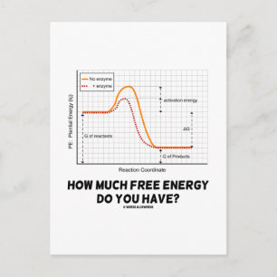 How Much Free Energy Do You Have? (Chemistry) Postcard