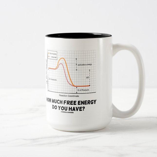 How Much Free Energy Do You Have? (Chemistry) Two-Tone Coffee Mug (Right)