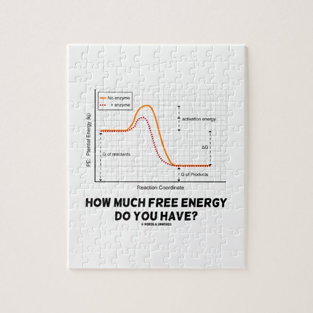 How Much Free Energy Do You Have? (Graph) Jigsaw Puzzle (Vertical)