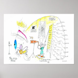 How the Eye Works Poster