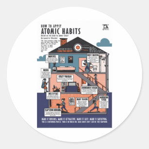 How To Apply Atomic Habits (james Clear) Classic Round Sticker