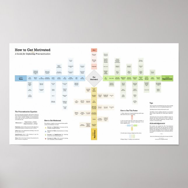 How to Get Motivated and Defeat Procrastination Poster (Front)