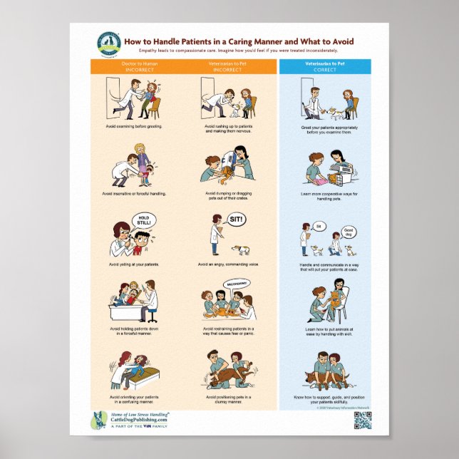 How to Handle Patients in a Caring Manner and What Poster (Front)
