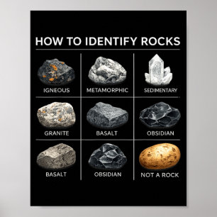 How to identify rocks geology lover mineral poster