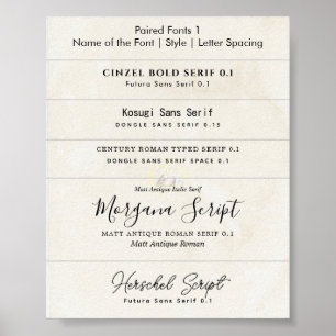 How To Pair Fonts For Wedding Invitations by LeahG Poster