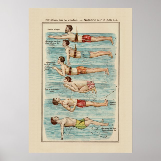 How to Swim - Vintage Swimmer Chart (Front)