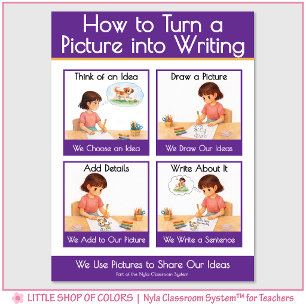 How to Turn a Picture into Writing Anchor Chart