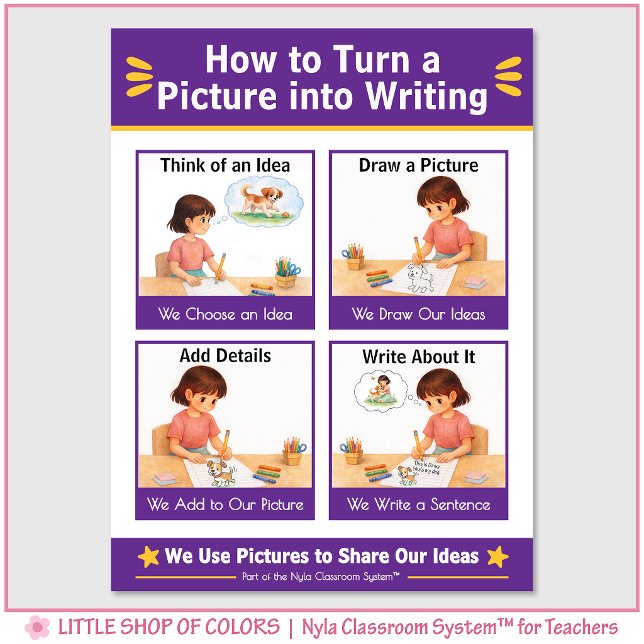 How to Turn a Picture into Writing Anchor Chart (Creator Uploaded)