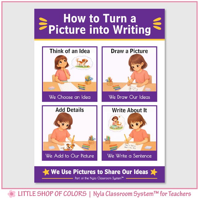 How to Turn a Picture into Writing Anchor Chart (Creator Uploaded)