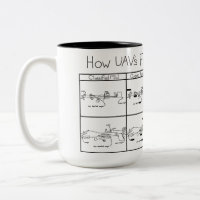 How UAV's Fly