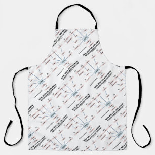 How Well Do You Know Virus Classification? Apron